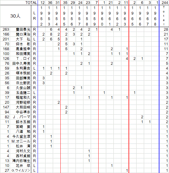 クラシックSTATS鑑賞