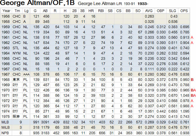 Altman-00