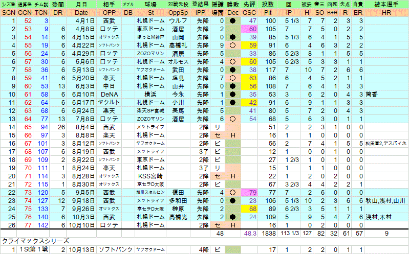 2018katotakayu