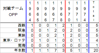 yasuitosiTe