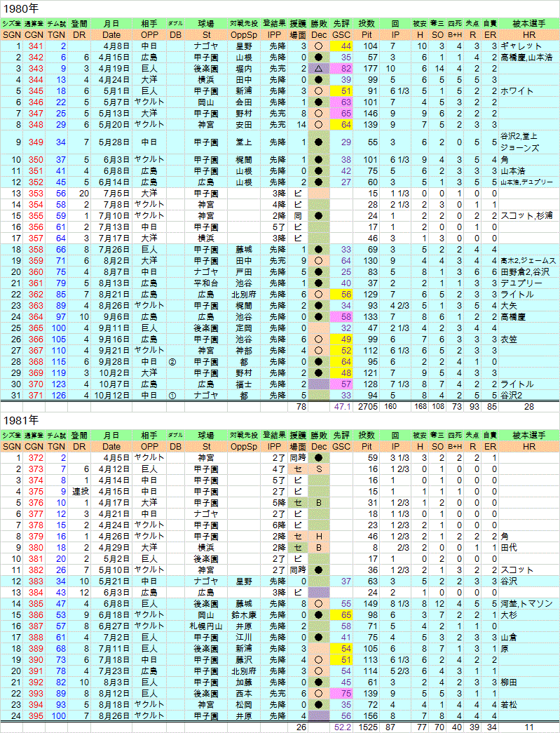 80_81emototake