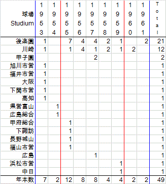 iwamototakaSt