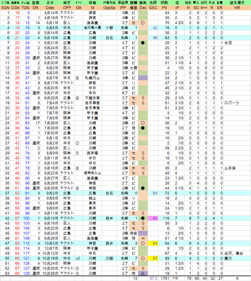 1970kotanitada