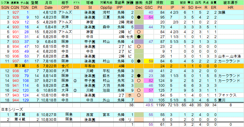 1969kanedamasa