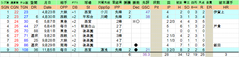 1950hamazakisinji