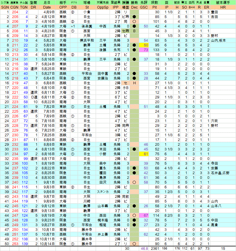 1961kurodatutomu