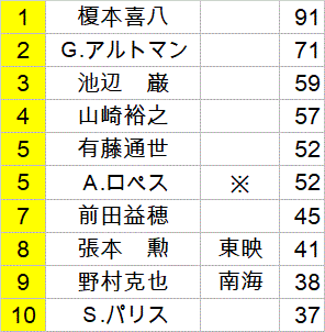 tokyobest10
