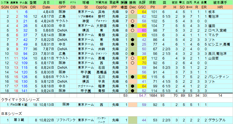 2019takahasiyuki