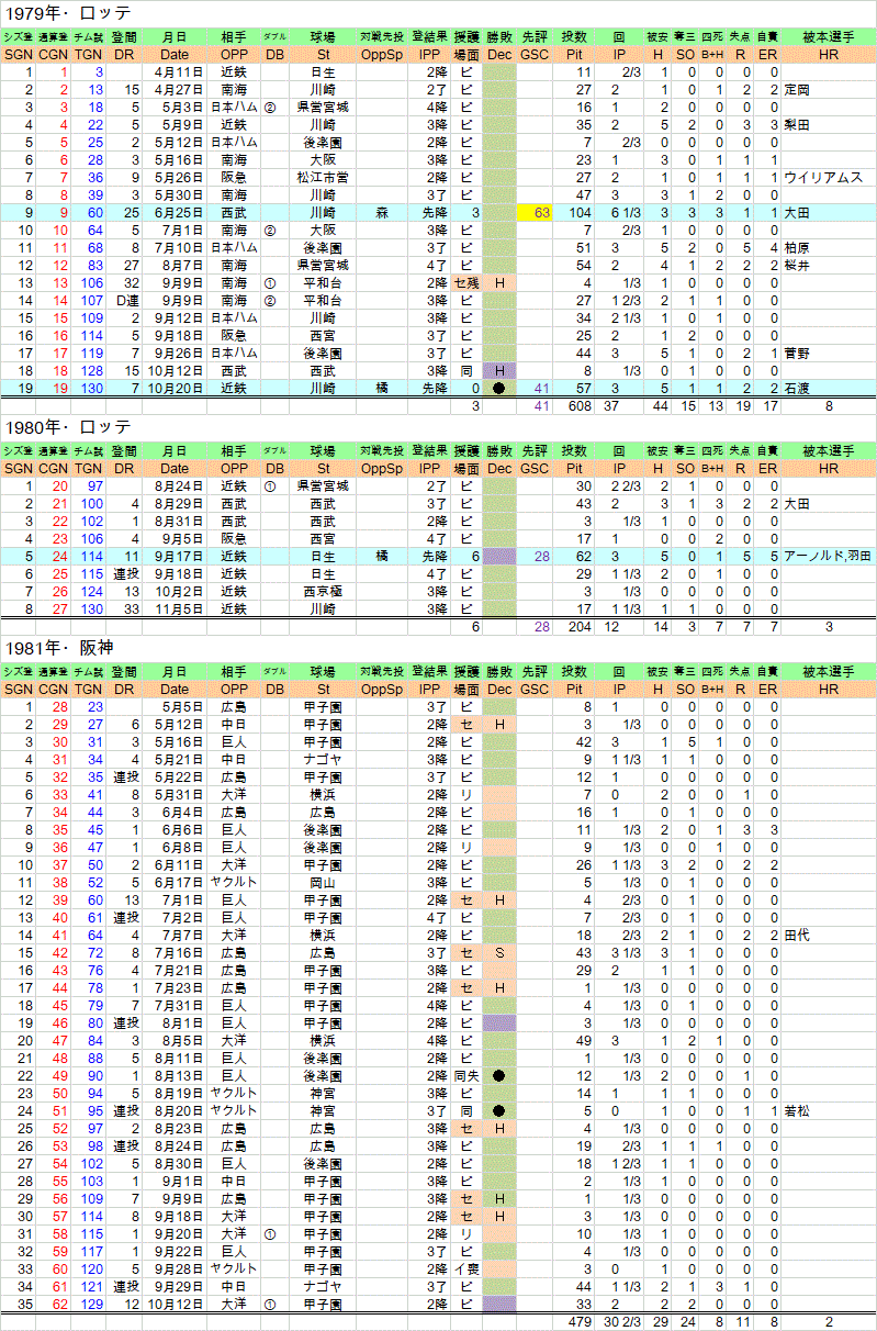 1979_81fukumaosa