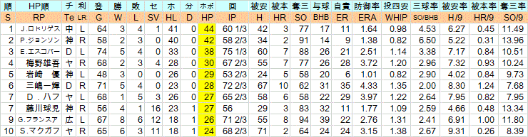 2019Se3_5