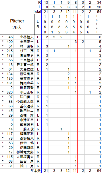 higasakazuoPi