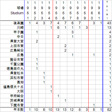 yonamineSt