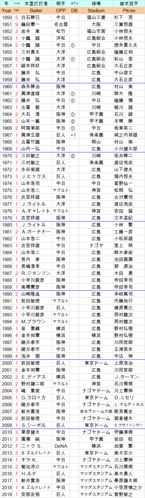 hirosima1go