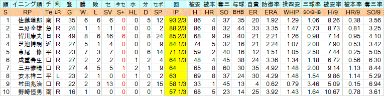 小川敏