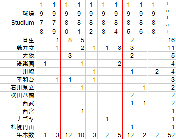 fukiisitokuSt