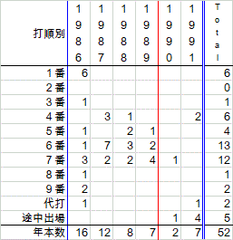furukawasinOr