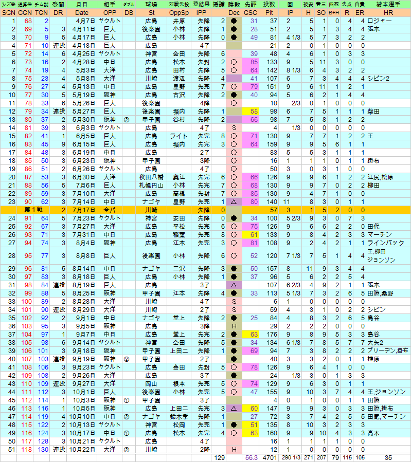 大池弥三郎