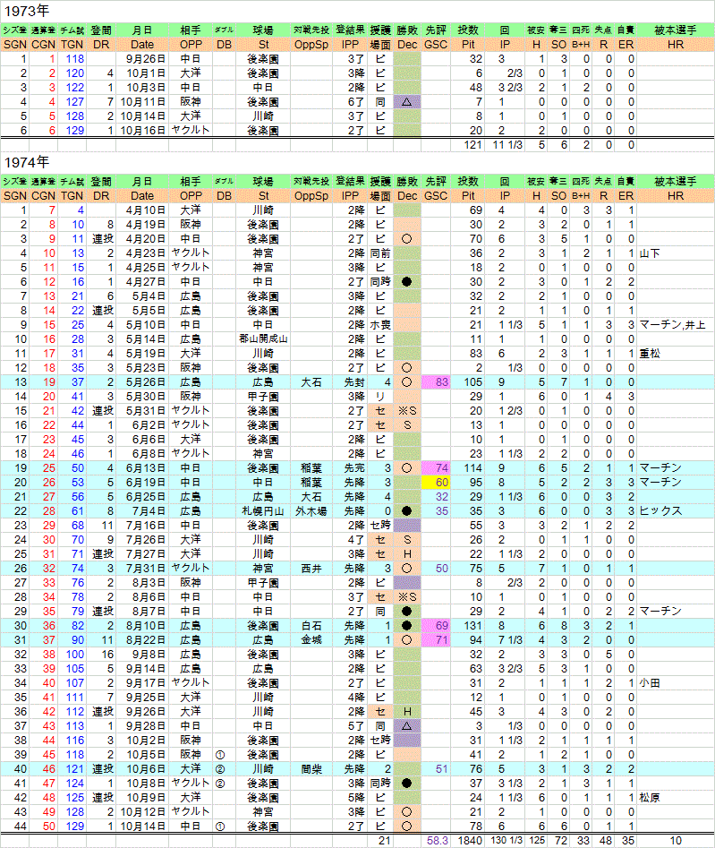 73_74kobayasisige