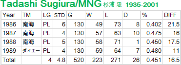 tadashi-Sugiura-M