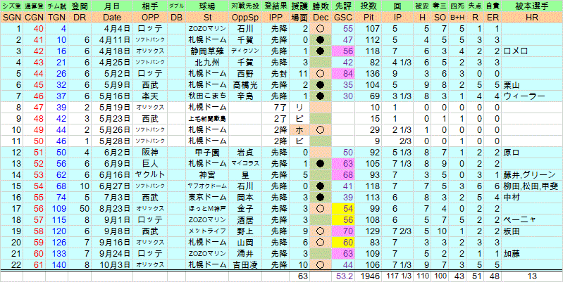 2017takanasihiro