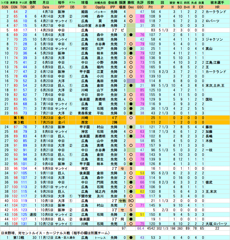 1968 プロフィール必読 駿台 数学ZX【数学III全範囲分有り】 テキスト通年セット 2023