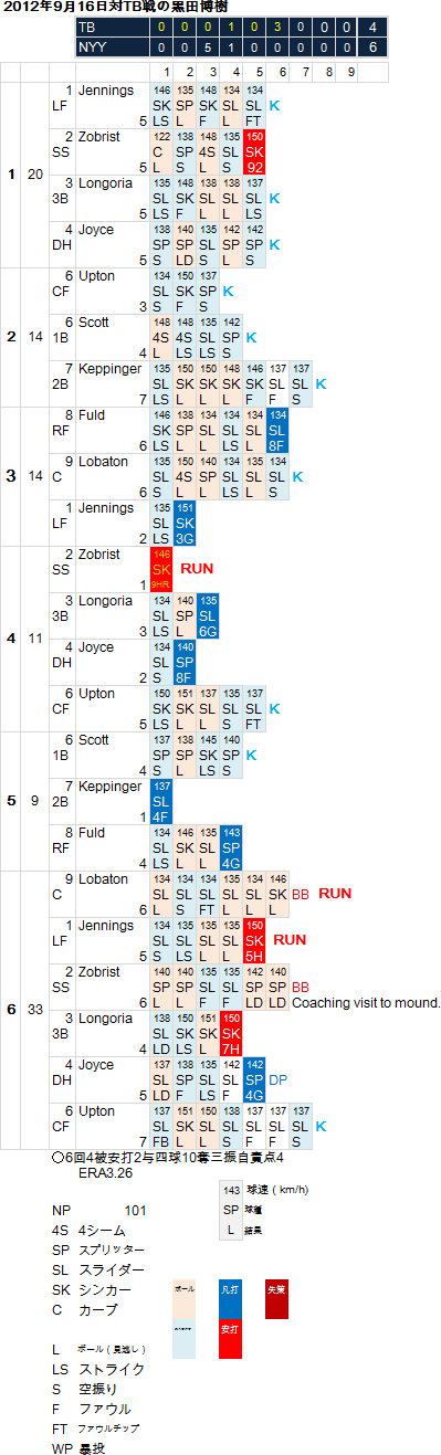 hiroki-Kuroda20120916
