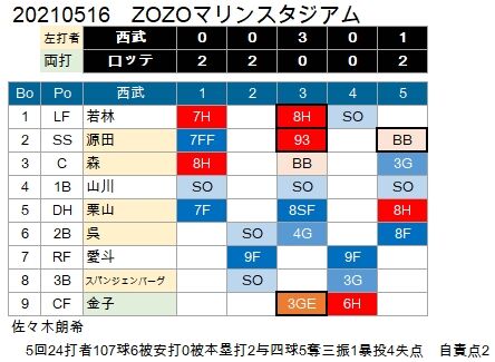 Roki 0516