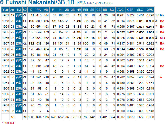 F-Nakanishi