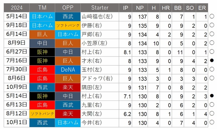 NP-Pitch2024