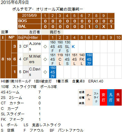 Tazawa201506010