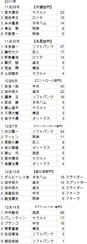 sporuto-20120514