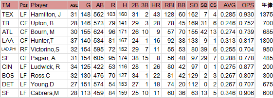 ichiro-2012-13