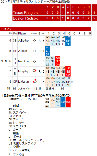 U20140407