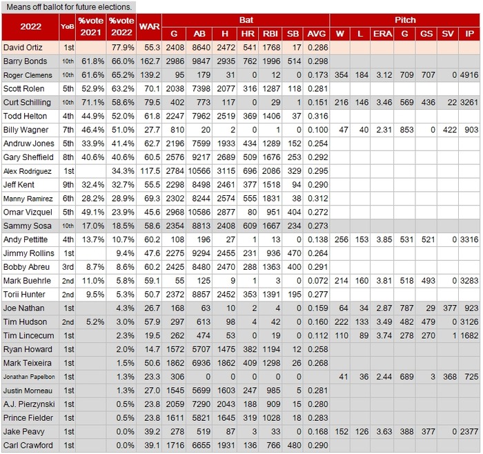 HOF-MLB-2022
