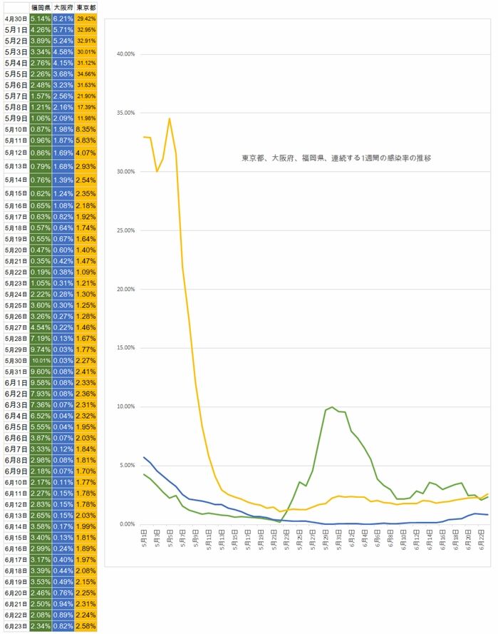 T-O-F-Heikin7-Graph0625