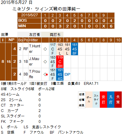 Tazawa20150527