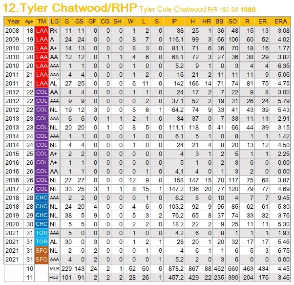 Chatwood