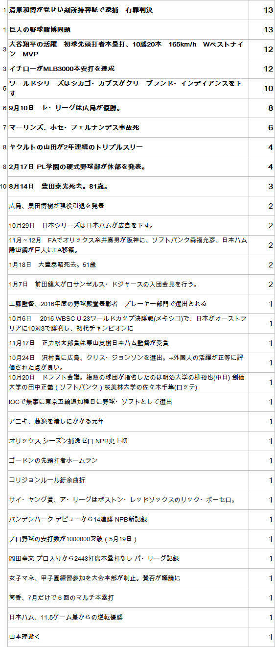 News10-1226