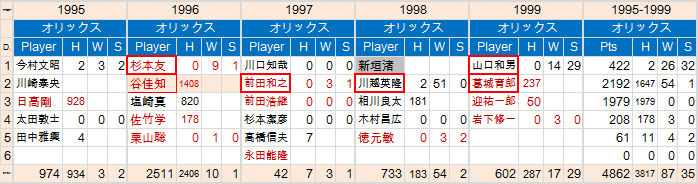 BR-1995-1999
