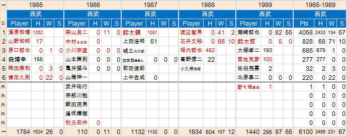 Lions85-89