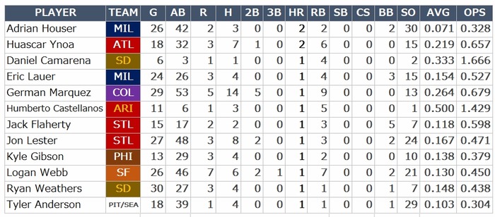 Pitch-HR