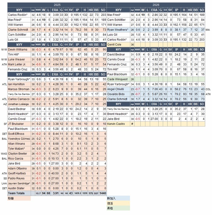 NYY-P