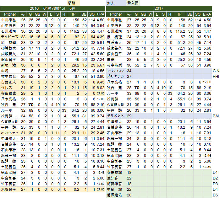 NPB-Review YS-P