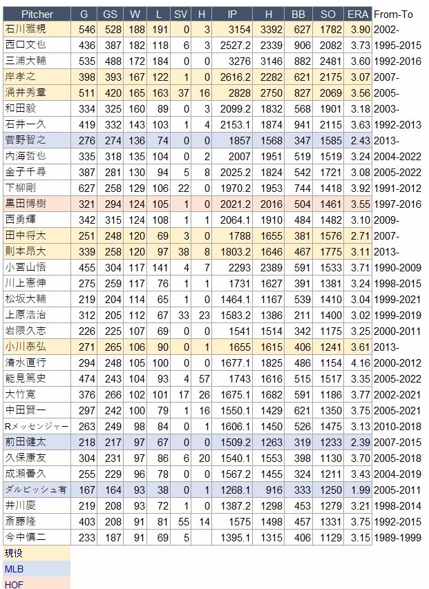 平成WIN