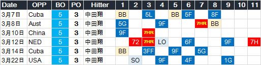 S-Nakata