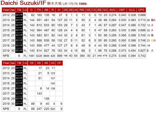 Suzuki-Daichi