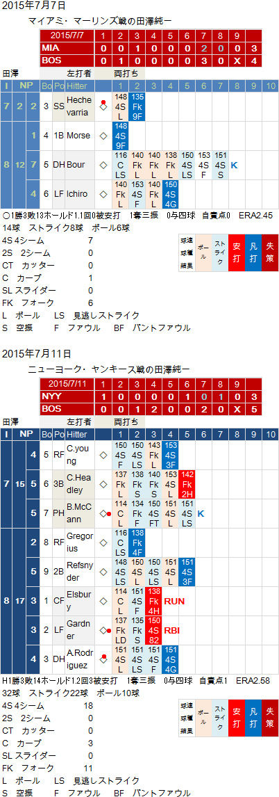 Tazawa20150707-711