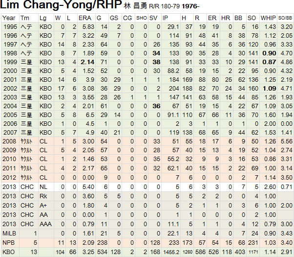 Lim Chang-YongCa