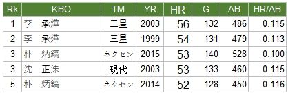 KBO-HR