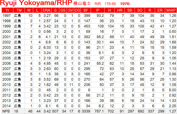 yokoyama-ryuji